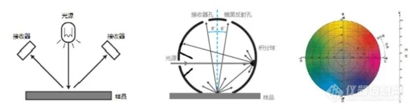 爱色丽在颜色测量与电脑配色技术方面的解决方案