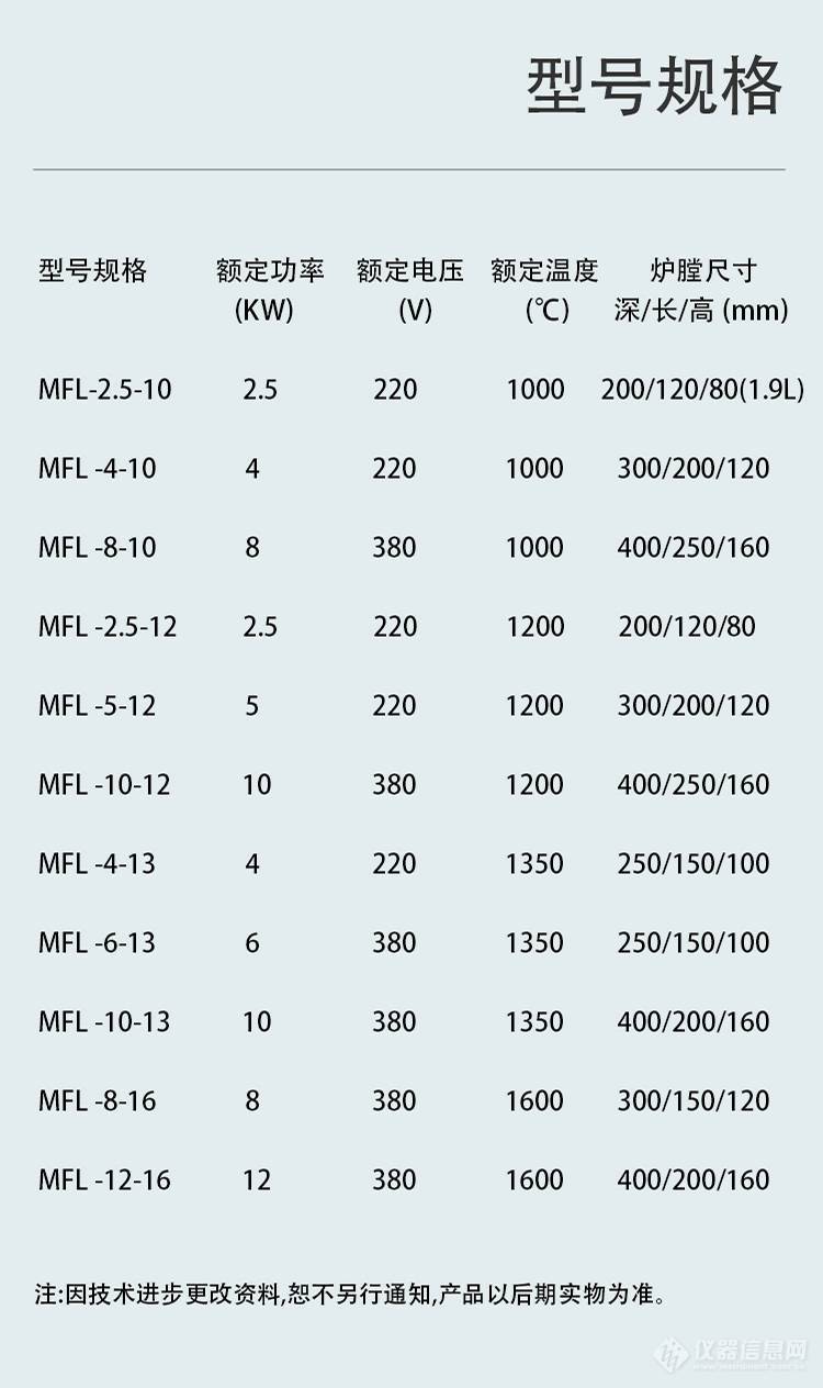 MFL 马弗炉 电炉 电阻炉 高温炉 马福炉 德瑞克厢式炉