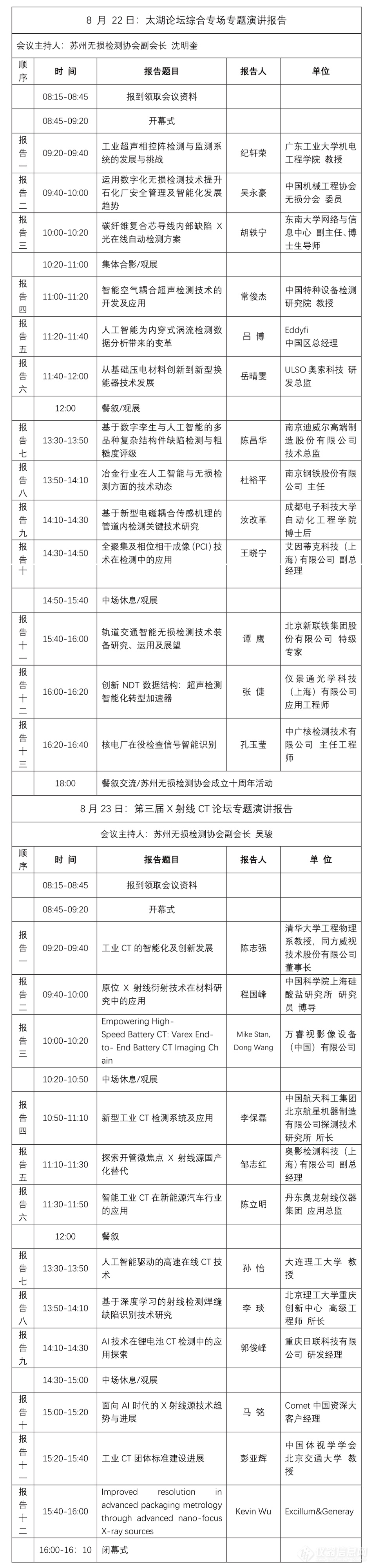 2024苏州无损检测太湖论坛暨第三届X射线CT论坛日程公布