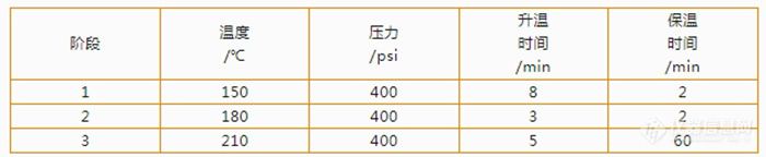 危废污泥变身有机肥原料？关键指标这样检测