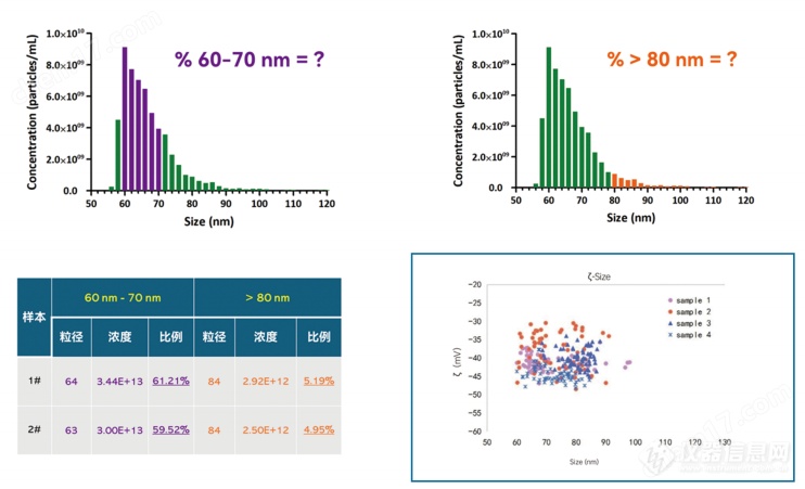 纳米粒度仪（粒径+浓度+电位）