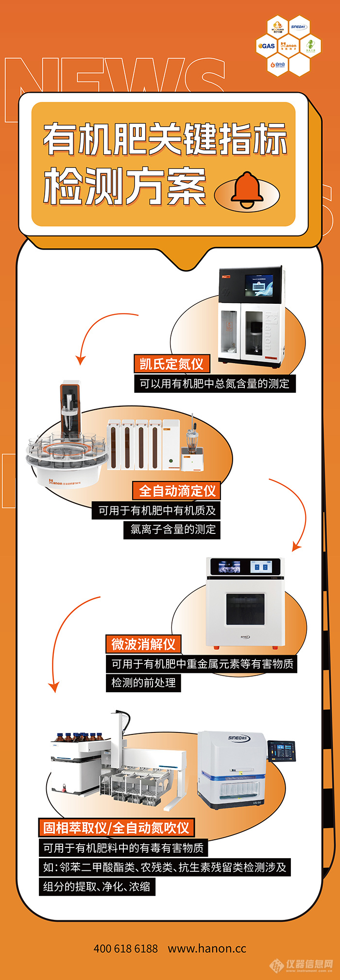 危废污泥变身有机肥原料？关键指标这样检测