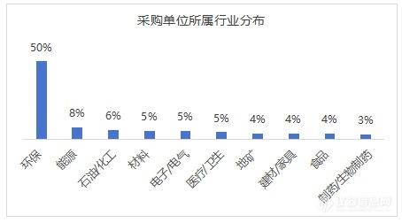 别错过！“农村供水”迎上亿采购重大机遇