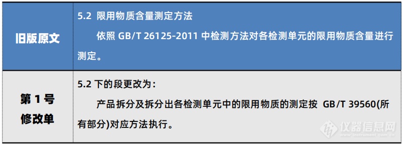 中国RoHS升级解读：限用物质增至10项 