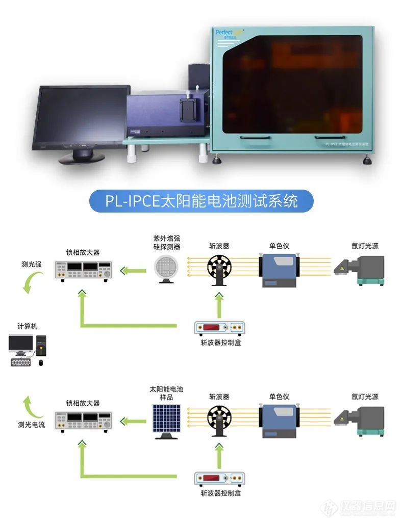 PL-IPCE 太阳能电池测试系统：测试太阳能电池光电转换效率