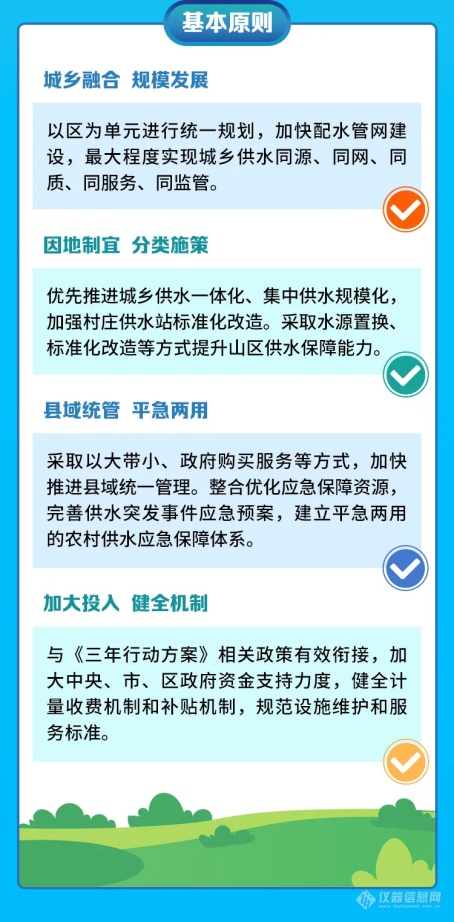 北京市农村供水未来三年将着力解决微生物、硝酸盐等水质问题！