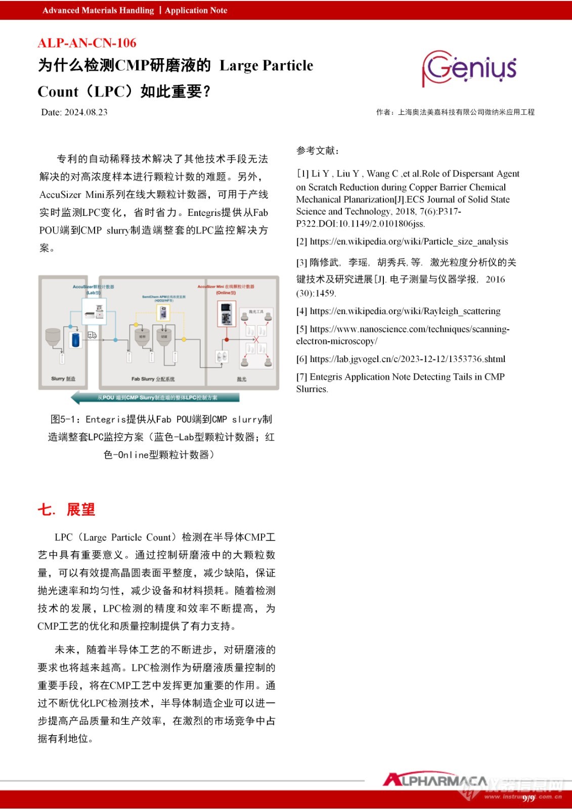 为什么检测CMP研磨液的Large Particle Count（LPC）如此重要？