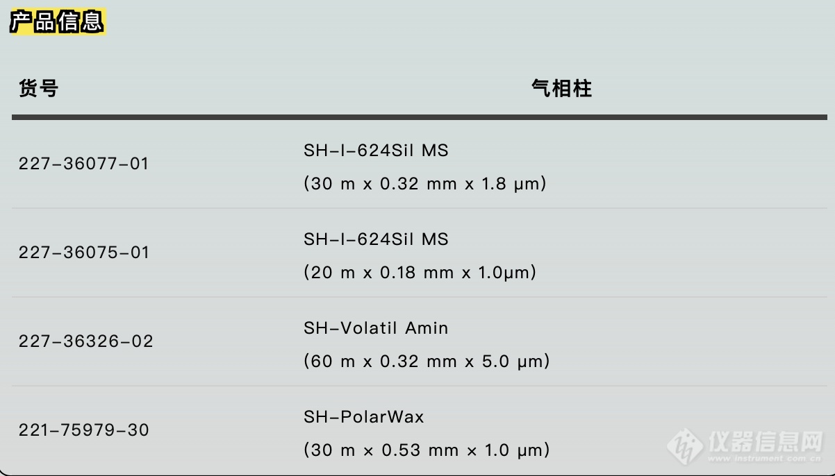 残留溶剂专题②｜岛津SH-I-624Sil MS助力高效分析