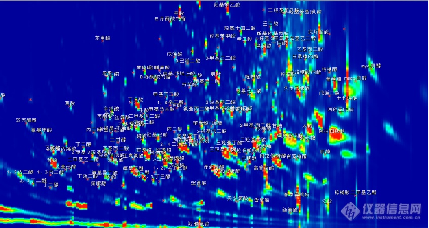 仪器推荐|GCxGCTOFMS 3300型全二维气相色谱飞行时间质谱仪