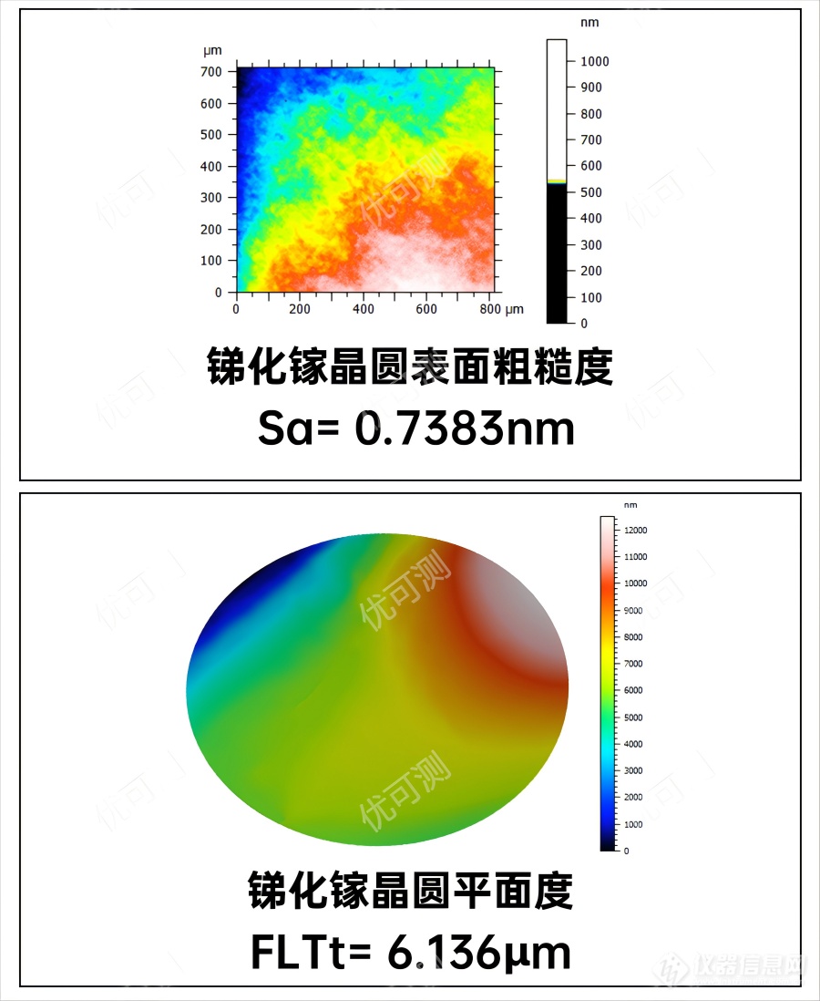 优可测白光干涉仪助力红外探测行业发展——晶圆衬底检测