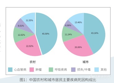 高血压个体化用药微测序解决方案