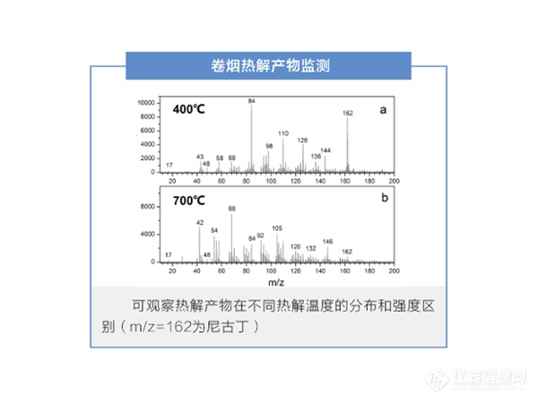 实验室桌面质谱仪 ProC-2 应用实例