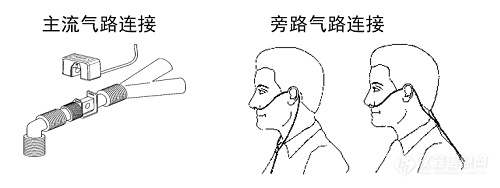 探索呼吸健康：ETCO2的临床的应用