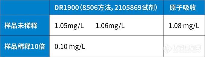 铜离子检测在BDO工艺中的应用方案