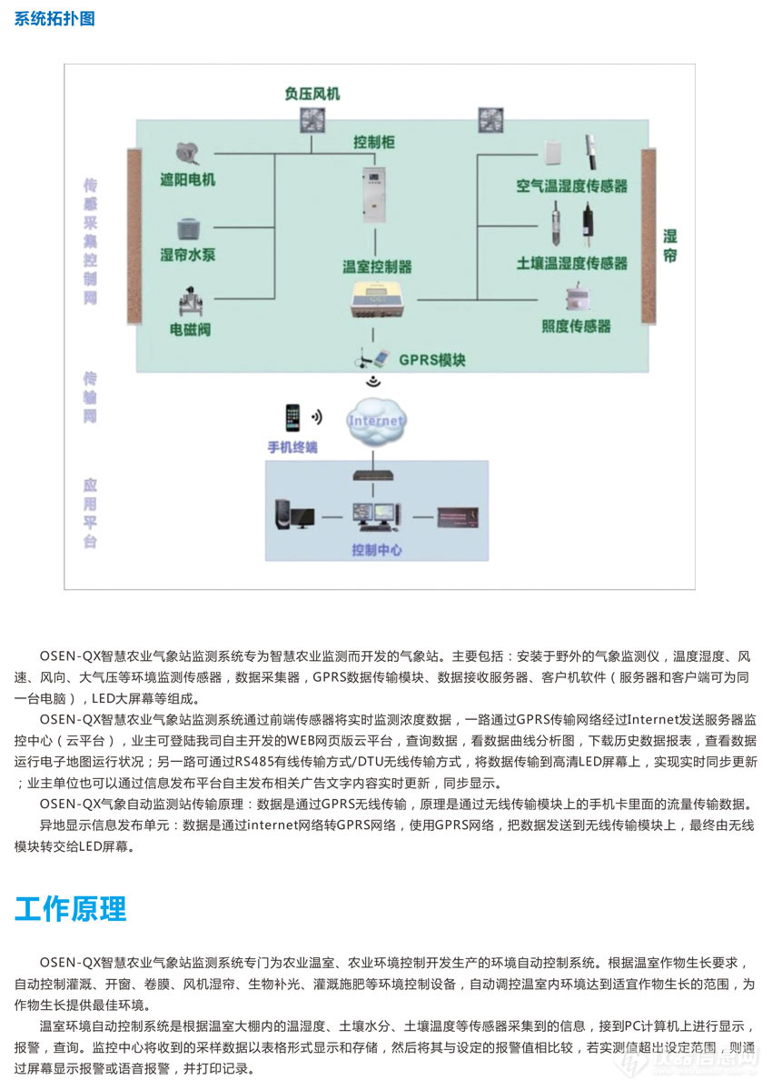 高标准农业气象监测站 光照雨量温湿度风速风向大气压检测