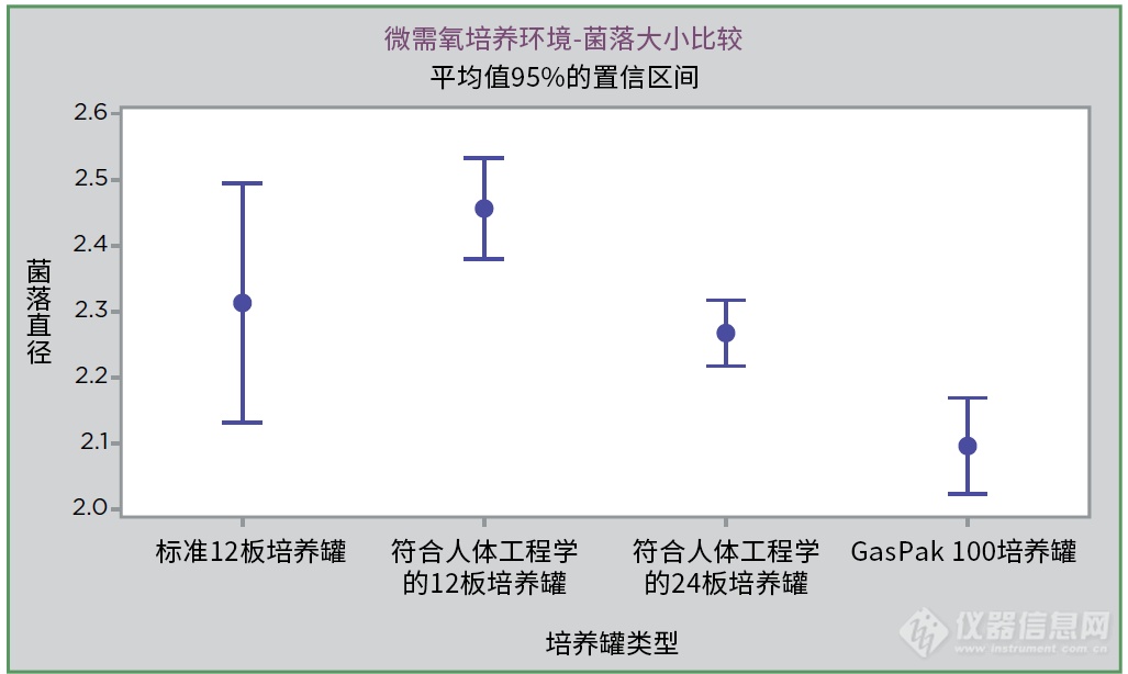 Anoxomat III 微生物培养系统和符合人体工程学的培养罐