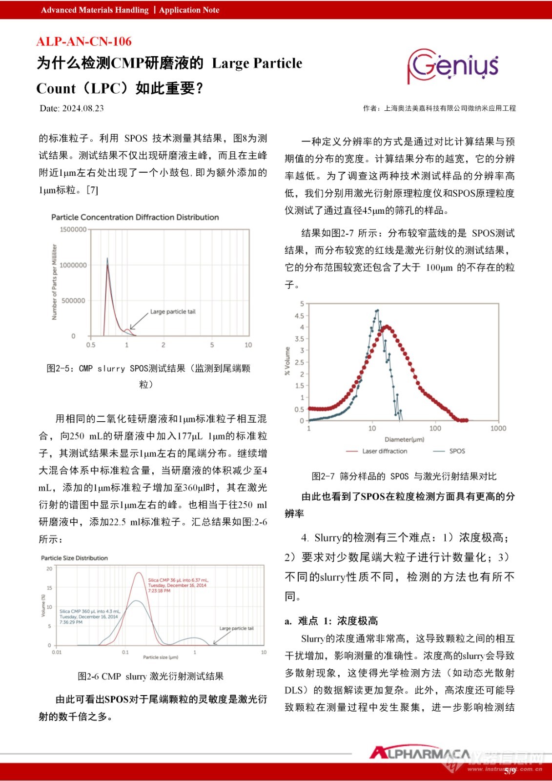 为什么检测CMP研磨液的Large Particle Count（LPC）如此重要？