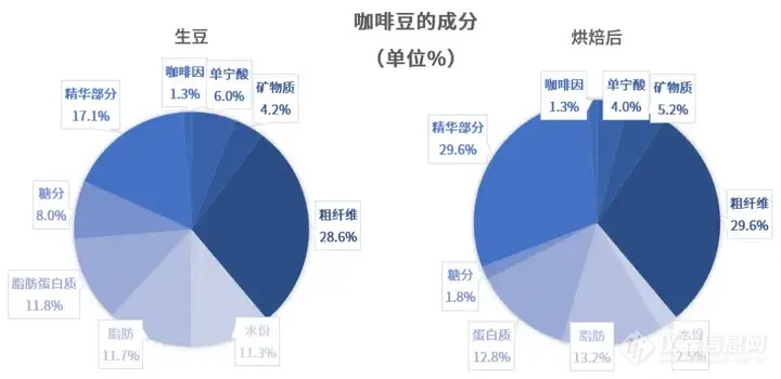 揭秘香醇咖啡背后的检测：VELP助力咖啡及其制品的质量控制与研发