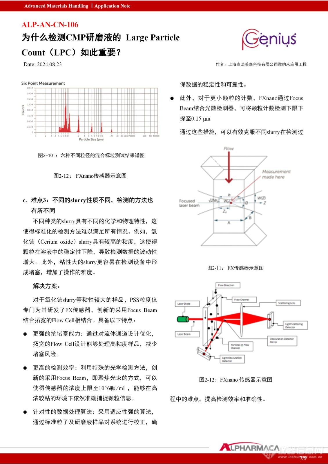 为什么检测CMP研磨液的Large Particle Count（LPC）如此重要？