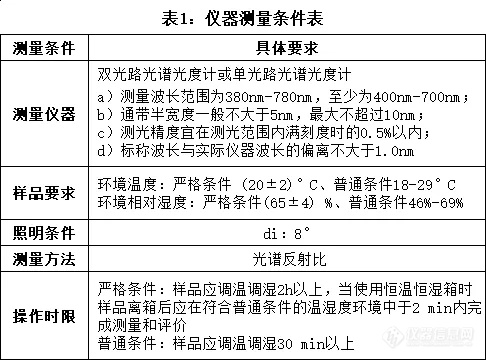 如何测色差？纺织品色差的评价方法