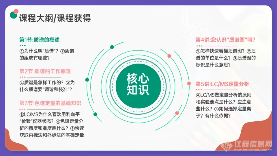 从业30余年质谱行业专家，教你从零起步搞懂质谱！