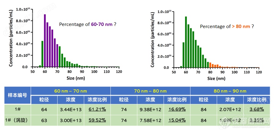 纳米粒度仪（粒径+浓度）