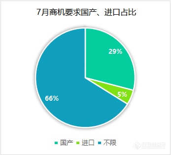 多省份领域迅速推进大规模设备更新，PCR时隔5个月重进Top10