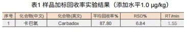 【飞诺美色谱】(GB/T20746-2006)畜禽肉中卡巴氧的测定