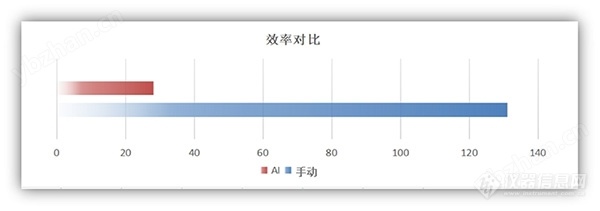 高效自动型影像测量仪