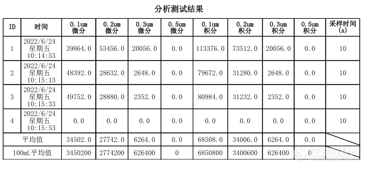 液体颗粒计数器解决高粘度光刻胶检测方案深度剖析