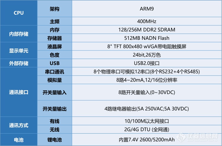 数采仪技术参数200.png