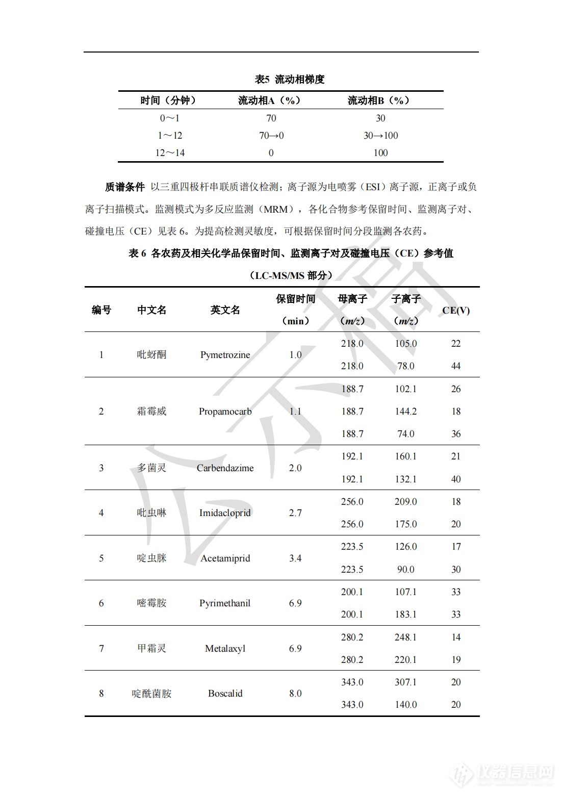 2341农药残留量测定法药典标准草案公示稿_11.png