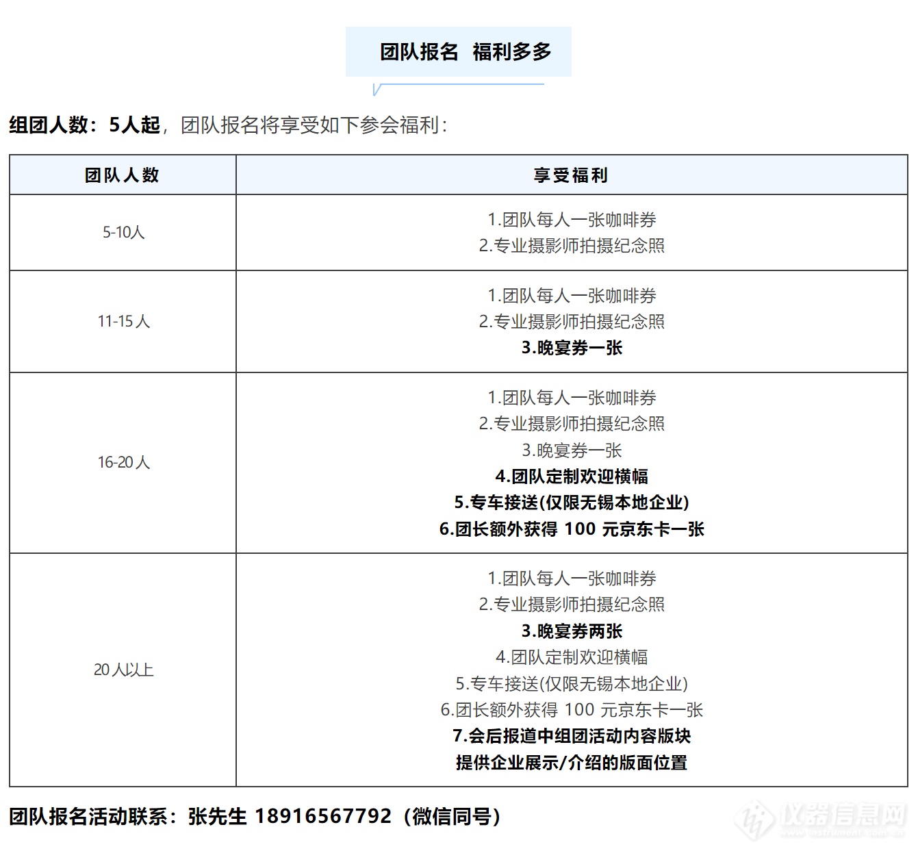 欢迎组团观展第12届半导体设备年会，团队报名享惊喜福利！