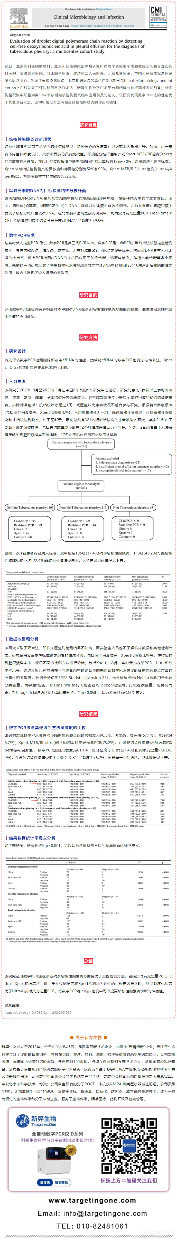 学术文章丨数字PCR在结核性胸膜炎诊断中的应用.png