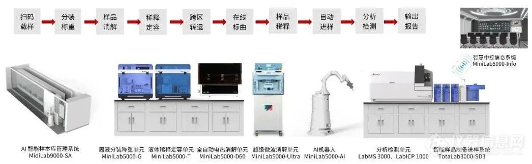 您敢想，我们就能做——莱伯泰科智能自动化前处理模块设计，打造客户定制化新高度