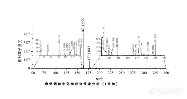 烟草烟气多组分在线分析质谱仪 ProC-1S 应用实例