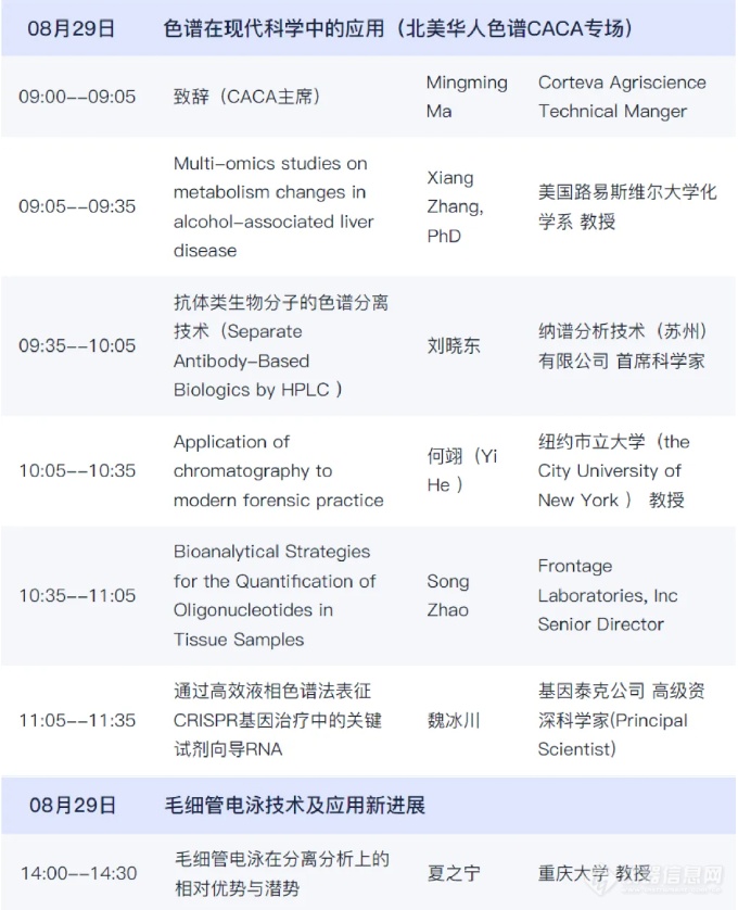 第九届色谱网络会议，共探色谱分离材料最新进展