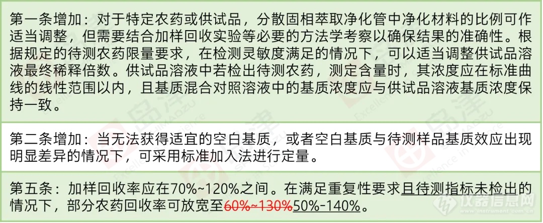 2025年版《中国药典》农药残留通则公示稿增修订梳理及整体解决方案上篇