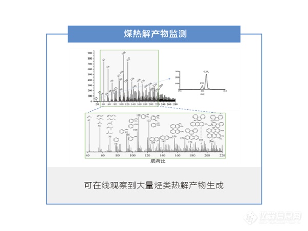 实验室桌面质谱仪 ProC-2 应用实例