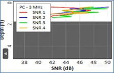 赛莱默分析仪器专栏 | 提供精确可靠数据的微型ADCP RS5