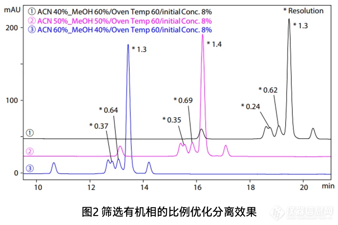 探索寡核苷酸杂质分离｜Shim-pack Scepter Claris液相色谱柱