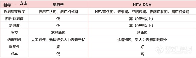 HPV16/18分型联合16种高危亚型检测