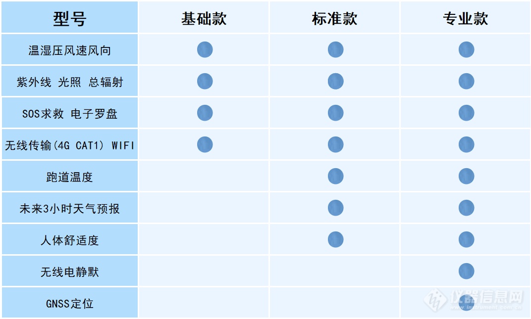 手持气象站-一款测量并显示气象数据的袖珍可穿戴手持气象仪2024顺丰包邮+全+国+发+货