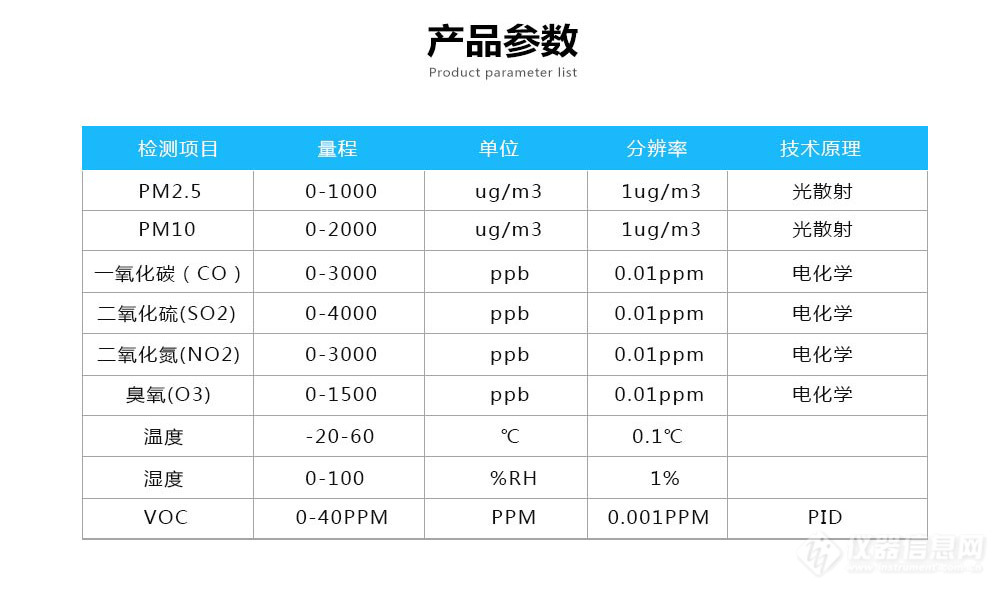 智慧城市微型空气质量监测站 为城市织起一张无形的空气监测网