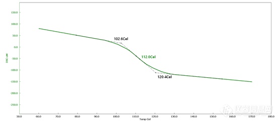 DSC-Tg