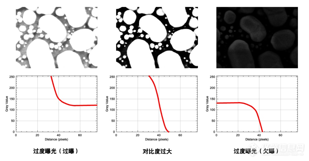 粒子束成像设备的分辨能力测试原理和测试方式