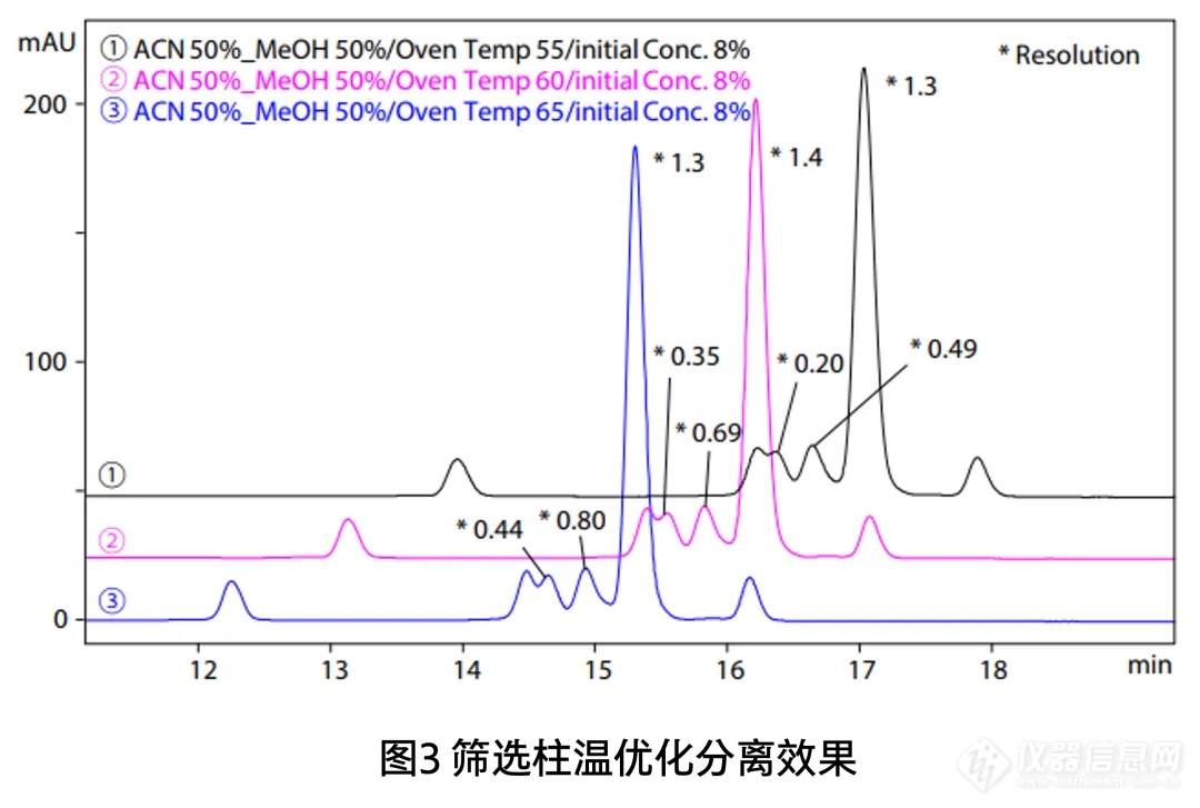 探索寡核苷酸杂质分离｜Shim-pack Scepter Claris液相色谱柱