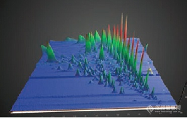 仪器推荐|GCxGCTOFMS 3300型全二维气相色谱飞行时间质谱仪