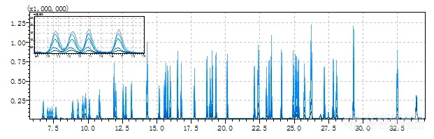 解决方案 | 环境空气挥发性有机物连续自动监测系统