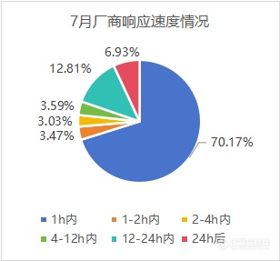 多省份领域迅速推进大规模设备更新，PCR时隔5个月重进Top10